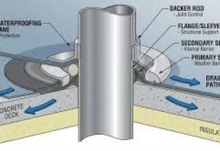 Periodic Inspection & Quality Checks